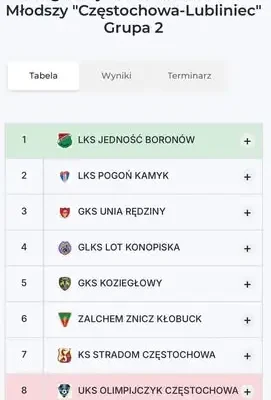 Juniorzy Jedności Boronów na półmetku rozgrywek bez porażki