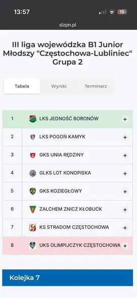 Juniorzy Jedności Boronów na półmetku rozgrywek bez porażki