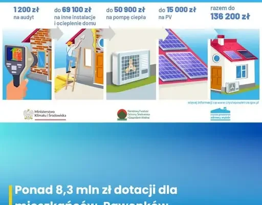 Pawonków: ponad 8,3 mln zł na walkę ze smogiem. Program Czyste Powietrze w liczbach
